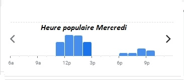 Courtepaille Heure populaire Vendredi