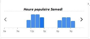 Courtepaille Heure populaire Samedi