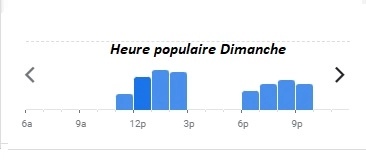 Crocodile Heure populaire Dimanche