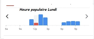 Crocodile Heure populaire Lundi