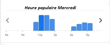 Crocodile Heure populaire Mercredi 