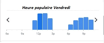 Crocodile Heure populaire Vendredi