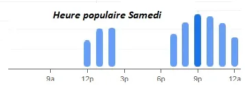 Dalia Paris Heure populaire Samedi