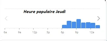 Déviant Paris Heure populaire Jeudi