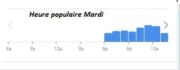 Déviant Paris Heure populaire Mardi