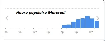 Déviant Paris Heure populaire Mercredi