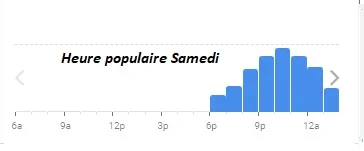 Déviant Paris Heure populaire Samedi