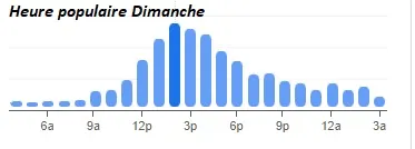 Domaine Rymska Heure populaire Dimanche