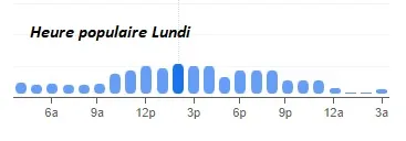 Domaine Rymska Heure populaire Lundi