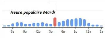 Domaine Rymska Heure populaire Mardi