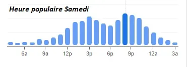 Domaine Rymska Heure populaire Samedi