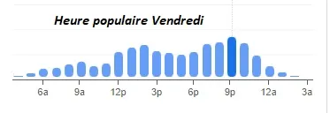 Domaine Rymska Heure populaire Vendredi