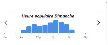 Eurostar Heure populaire Dimanche