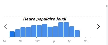 Eurostar Heure populaire Jeudi