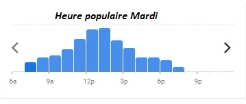 Eurostar Heure populaire Mardi