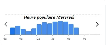 Eurostar Heure populaire Mercredi