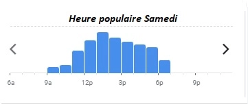 Eurostar Heure populaire Samedi