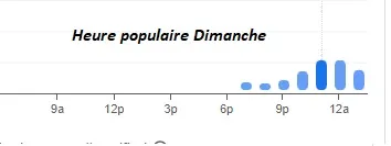 GYPSI MOTE Heure populaire Dimanche