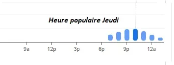 GYPSI MOTE Heure populaire Jeudi