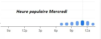 GYPSI MOTE Heure populaire Mercredi