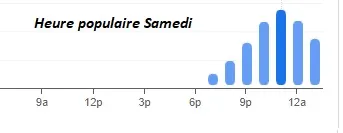 GYPSI MOTE Heure populaire Samedi