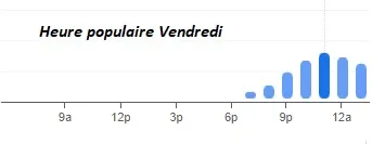 GYPSI MOTE Heure populaire Vendredi