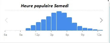 Gamins des Sables Heure populaire Samedi