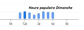 Monsieur Dior Heure populaire Dimanche