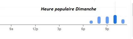 Gold Beef Heure populaire Dimanche