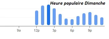 Heure populaire Dimanche