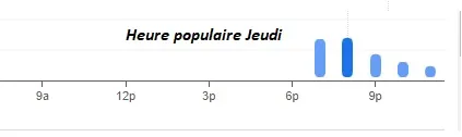 Gold Beef Heure populaire Jeudi