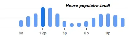 Lamartine-Marin Heure populaire Jeudi