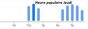 Heure populaire Jeudi