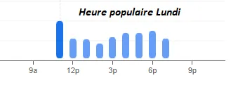 Monsieur Dior Heure populaire Lundi