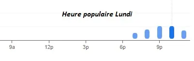 Gold Beef Heure populaire Lundi