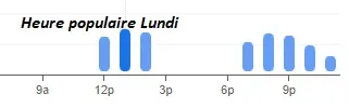 Heure populaire Lundi