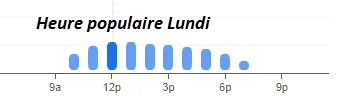 Ikea Heure populaire Lundi