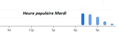 Gold Beef Heure populaire Mardi