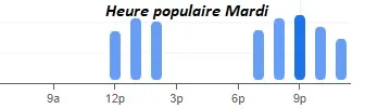  Heure populaire Mardi