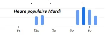 L’Entrecôte Toulouse Heure populaire Mardi