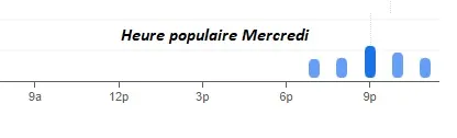 Gold Beef Heure populaire Mercredi