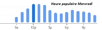 Lamartine-Marin Heure populaire Mercredi 