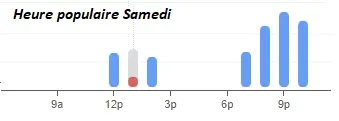 Lamaccotte – Restaurant Nantes Heure populaire Samedi