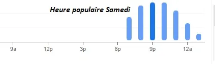 Gold Beef Heure populaire Samedi