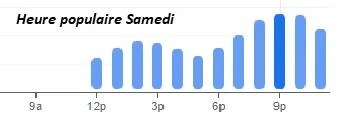 Heure populaire Samedi