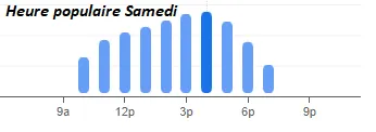 Ikea Heure populaire Samedi