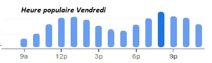 Lamartine-Marin Heure populaire Vendredi