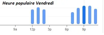 Heure populaire Vendredi