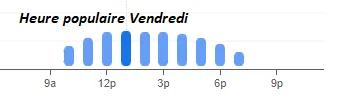 Ikea Heure populaire Vendredi