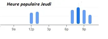 L’Entrecôte Toulouse Heure populaire Jeudi